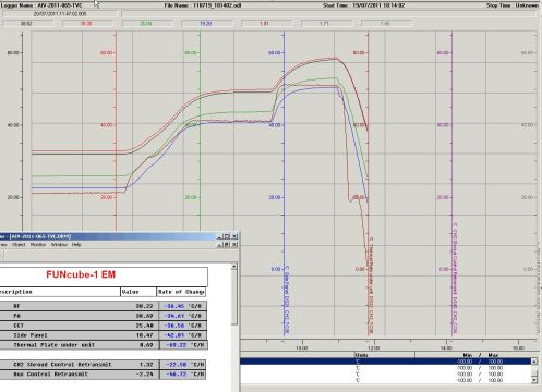 Screen shot from RAL Thermo Vac Control room as at 1200 20 Jul 2011 Screen shot from RAL Thermo Vac Control room as at 1200 20 Jul 2011
