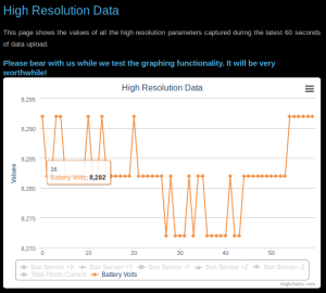 High Resolution Battery Volts