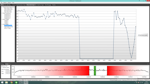 Eclpise day _solar panel current_20032015