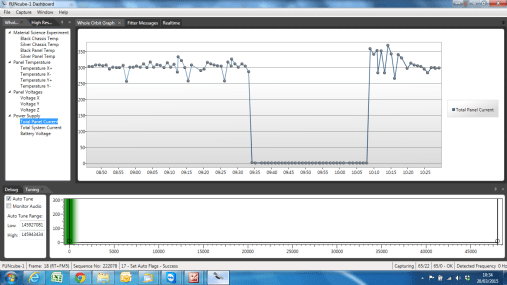 solar panel current_normally